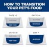 Ultimate Guide: Hill's Science Diet Perfect Weight for Cats - Image 8