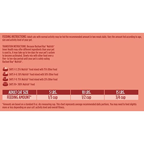 Rachael Ray Nutrish Inner Health Cat Food: A Nutrient-Packed Choice - Image 8