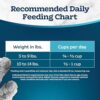 Blue Buffalo Tastefuls: Sensitive Stomach Cat Food Review - Image 10