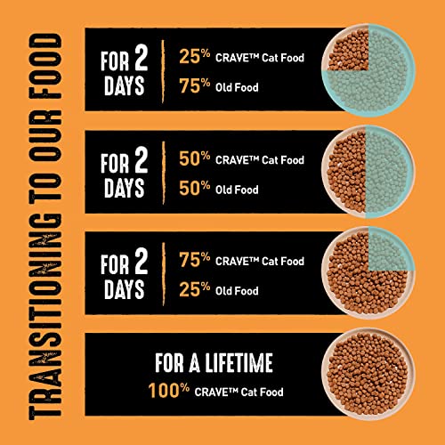 High Protein CRAVE Grain-Free Cat Food: A Healthy Choice? - Image 7