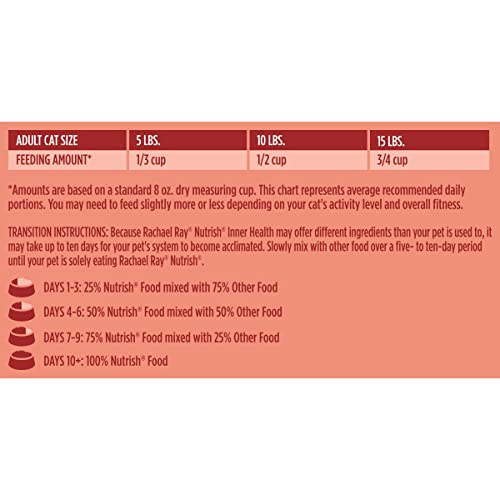 Purrfectly Balanced: Rachael Ray Nutrish Inner Health Cat Food Review - Image 8