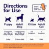 Boost Pet Health: Miracle Vet High-Calorie Weight Gainer Review - Image 7