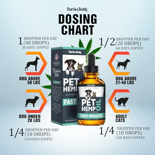 Charlie & Buddy Hemp Oil: A Must-Have for Pet Anxiety & Pain Relief - Image 7