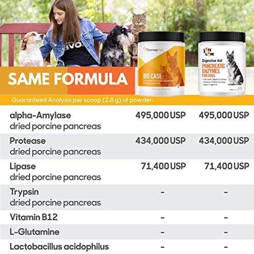 Pancreatic Enzymes for Dogs: Thomas Pet Bio Case Review - Image 5