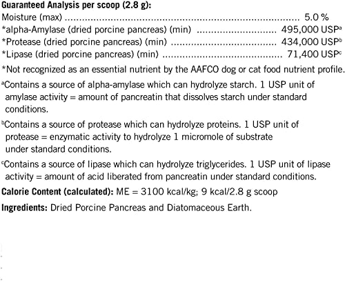 Pancreatic Enzymes for Dogs: Thomas Pet Bio Case Review - Image 8
