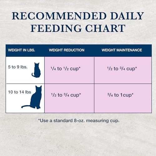 Review: Blue Buffalo W+U Cat Food for Weight & Urinary Care - Image 9
