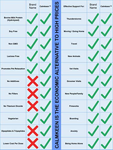Calmkeen 225mg Review: A Stress Relief for Medium Dogs - Image 2