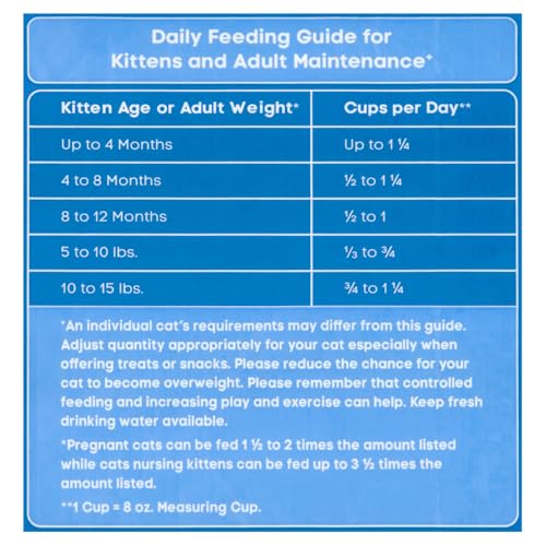 Ultimate Review: 35 lb Chicken & Turkey Cat Kibble Bonanza - Image 5