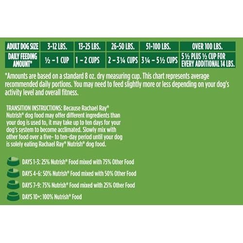 Review: Real Chicken & Veggies Dry Cat Food for Dogs? - Image 5