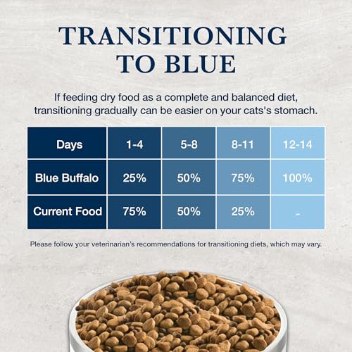 Review: Blue Buffalo W+U Cat Food for Weight & Urinary Care - Image 8